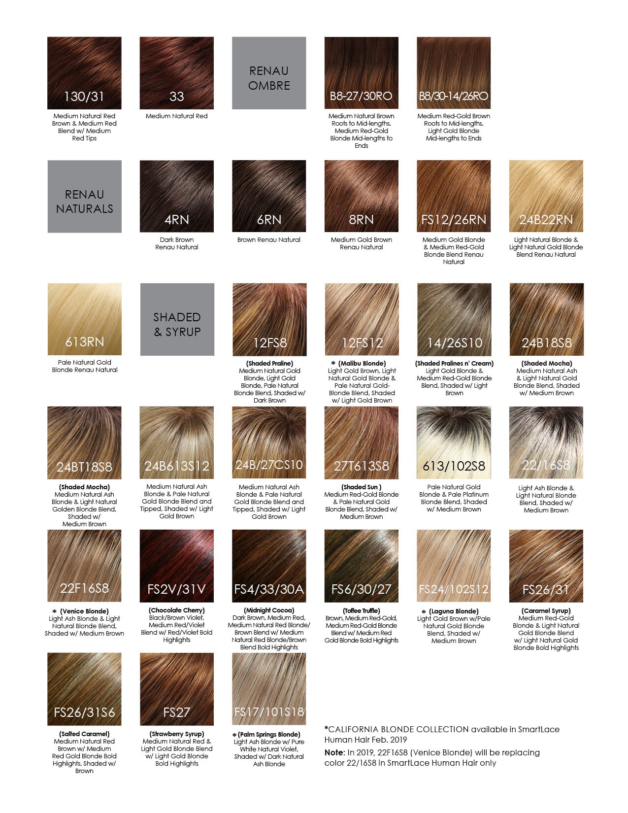 Human hair color genetics chart best sale